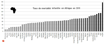 infant_mortality