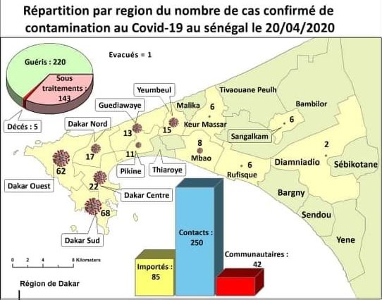 LUTTE CONTRE LE COVID-19: ACTIONNER LES LEVIERS COMMUNAUTAIRES