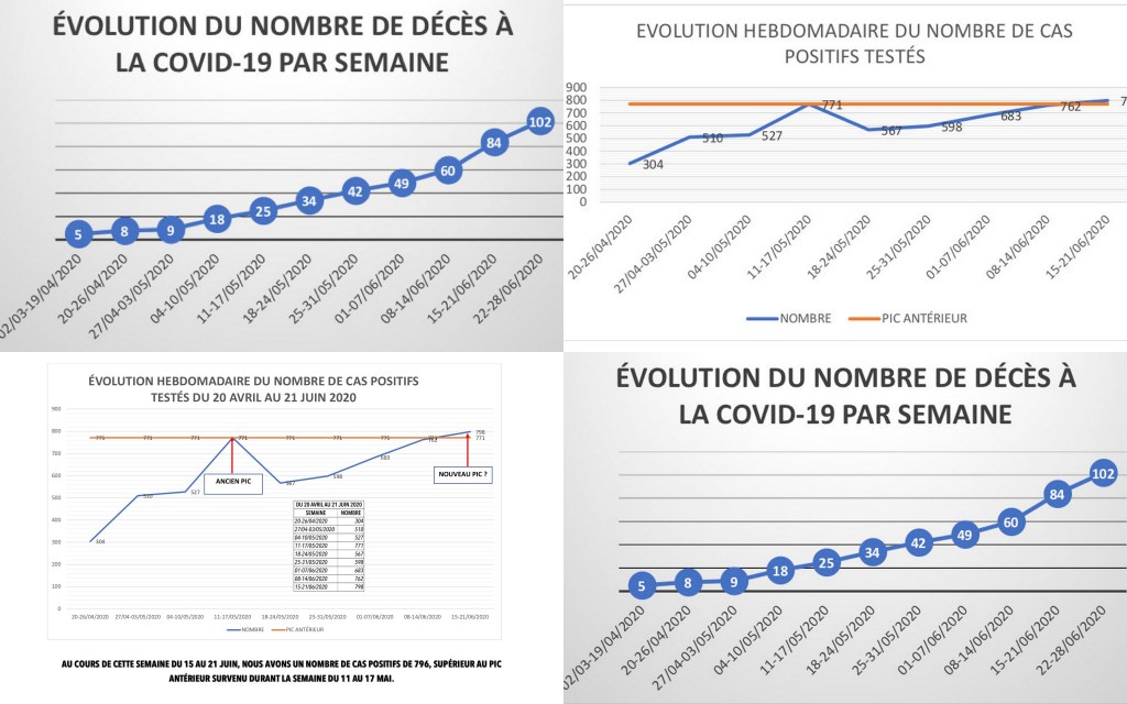 COVID-19: RÉAJUSTEMENT OU FUITE EN AVANT&nbsp;?
