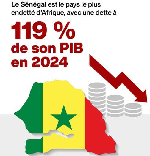 L’ENDETTEMENT EXTÉRIEUR DU SÉNÉGAL: 50 ANS DE DÉPENDANCE, QUELLES PERSPECTIVES DE SOUVERAINETÉ ?*